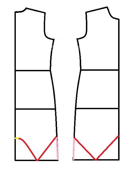 پرسش و پاسخ خیاطی